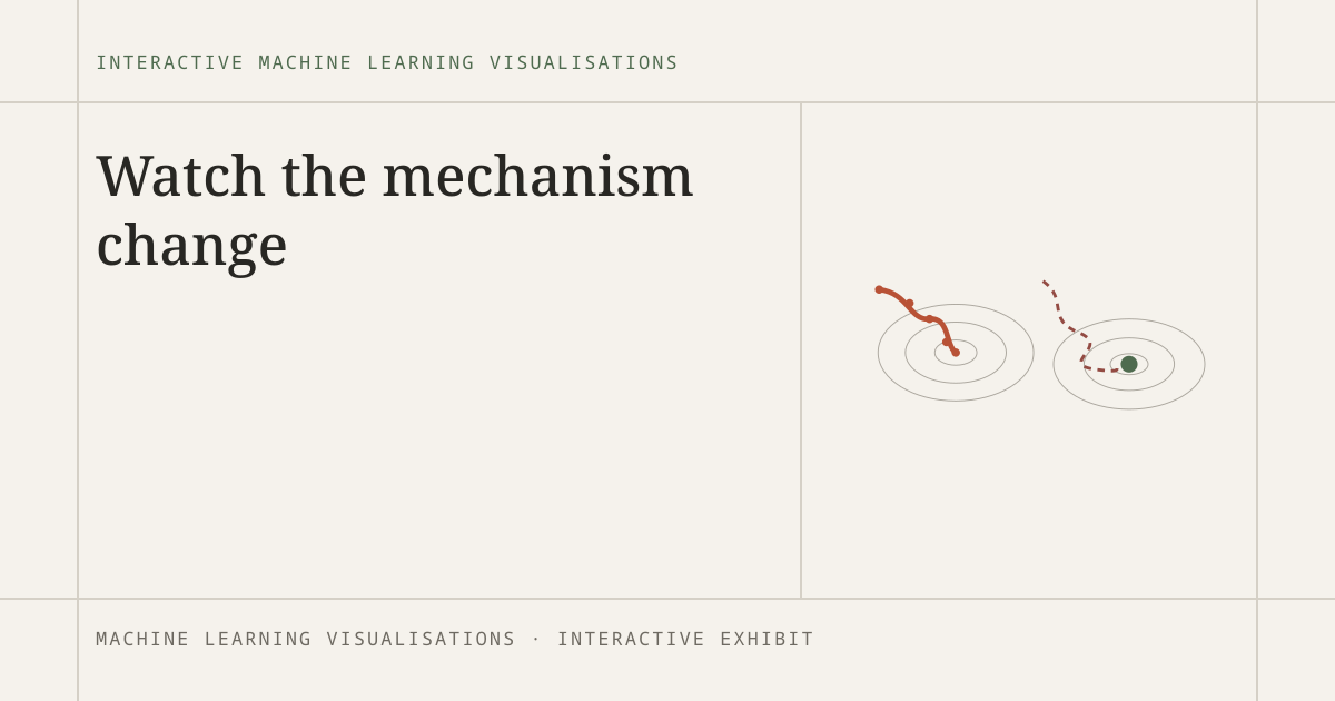 Interactive Machine Learning Visualisations project preview